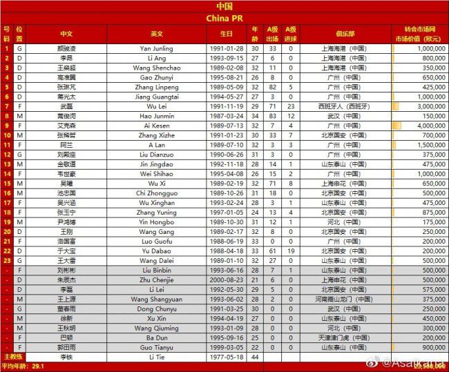 多赫蒂跟进推射破门，狼队2-0领先切尔西！